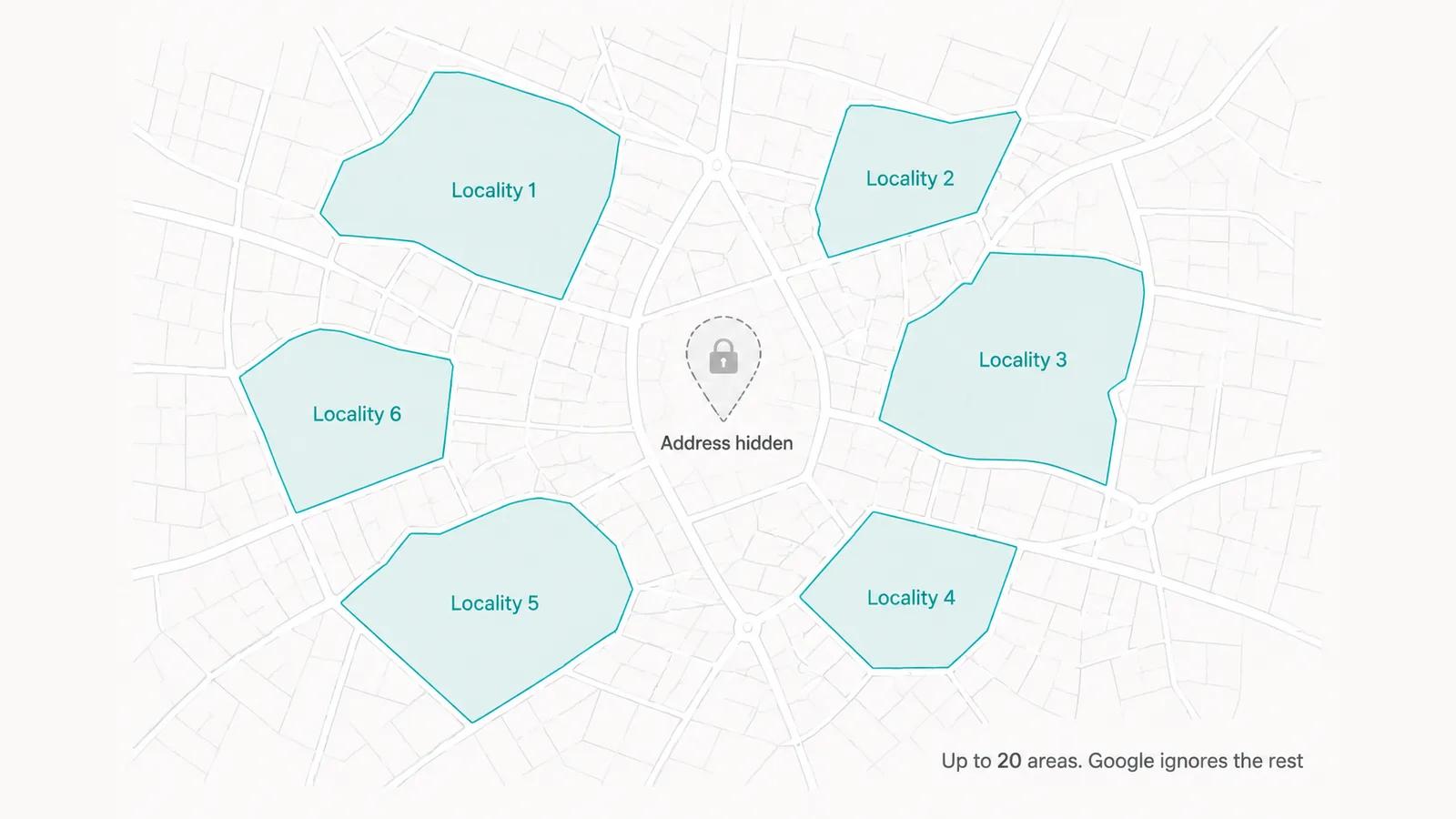A simplified city map with a dashed, padlocked pin at the centre labelled Address hidden, surrounded by six teal-tinted zones labelled Locality 1 through Locality 6, and a note reading Up to 20 areas. Google ignores the rest