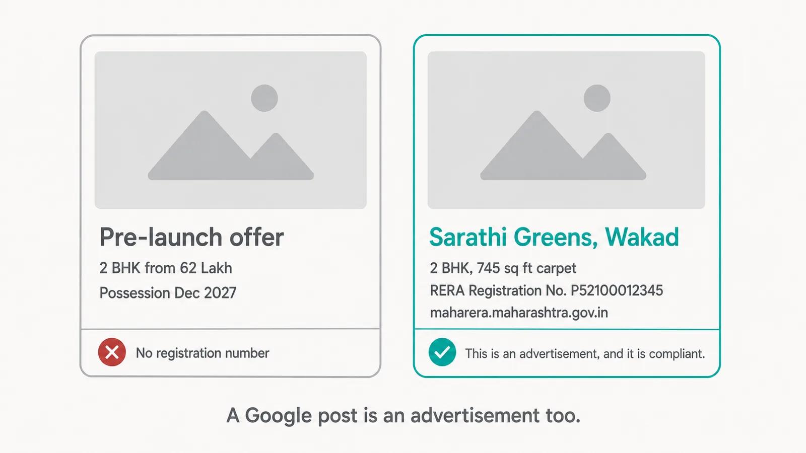 Two property listing cards side by side, each with a grey placeholder image above the text. The grey card is headed Pre-launch offer, shows a price and a possession date, and carries a red cross with the note No registration number. The teal card is headed with a project name and locality and adds two lines, RERA Registration No. and maharera.maharashtra.gov.in, with a tick and the note This is an advertisement, and it is compliant. A caption reads A Google post is an advertisement too
