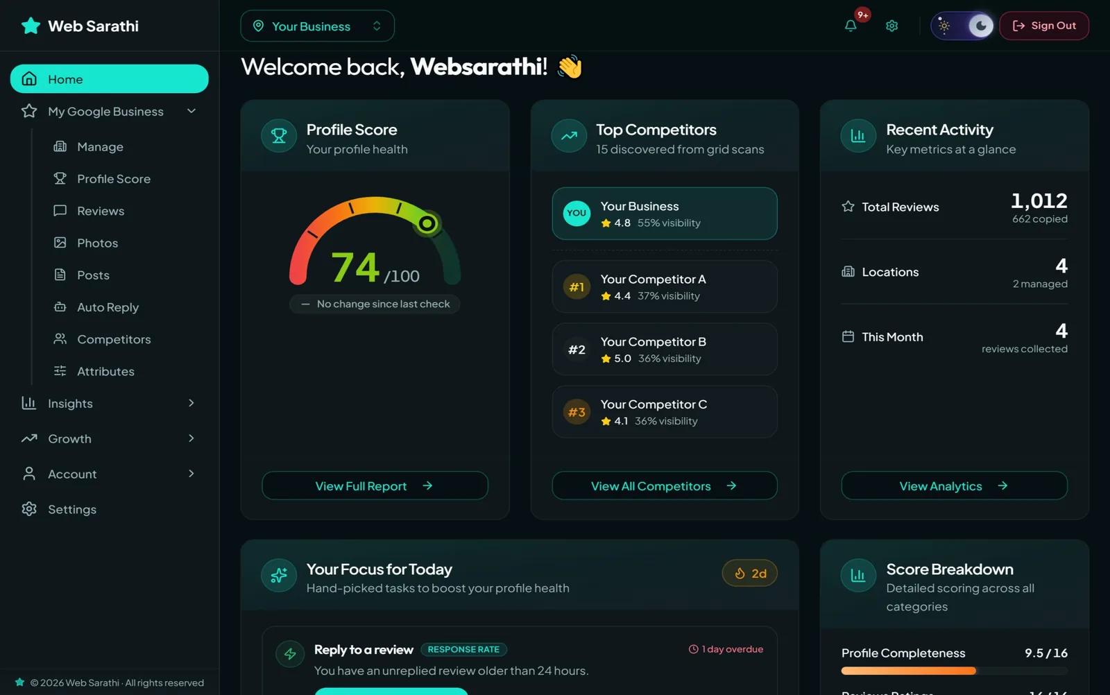 Web Sarathi dashboard with profile score, competitors, and quick stats