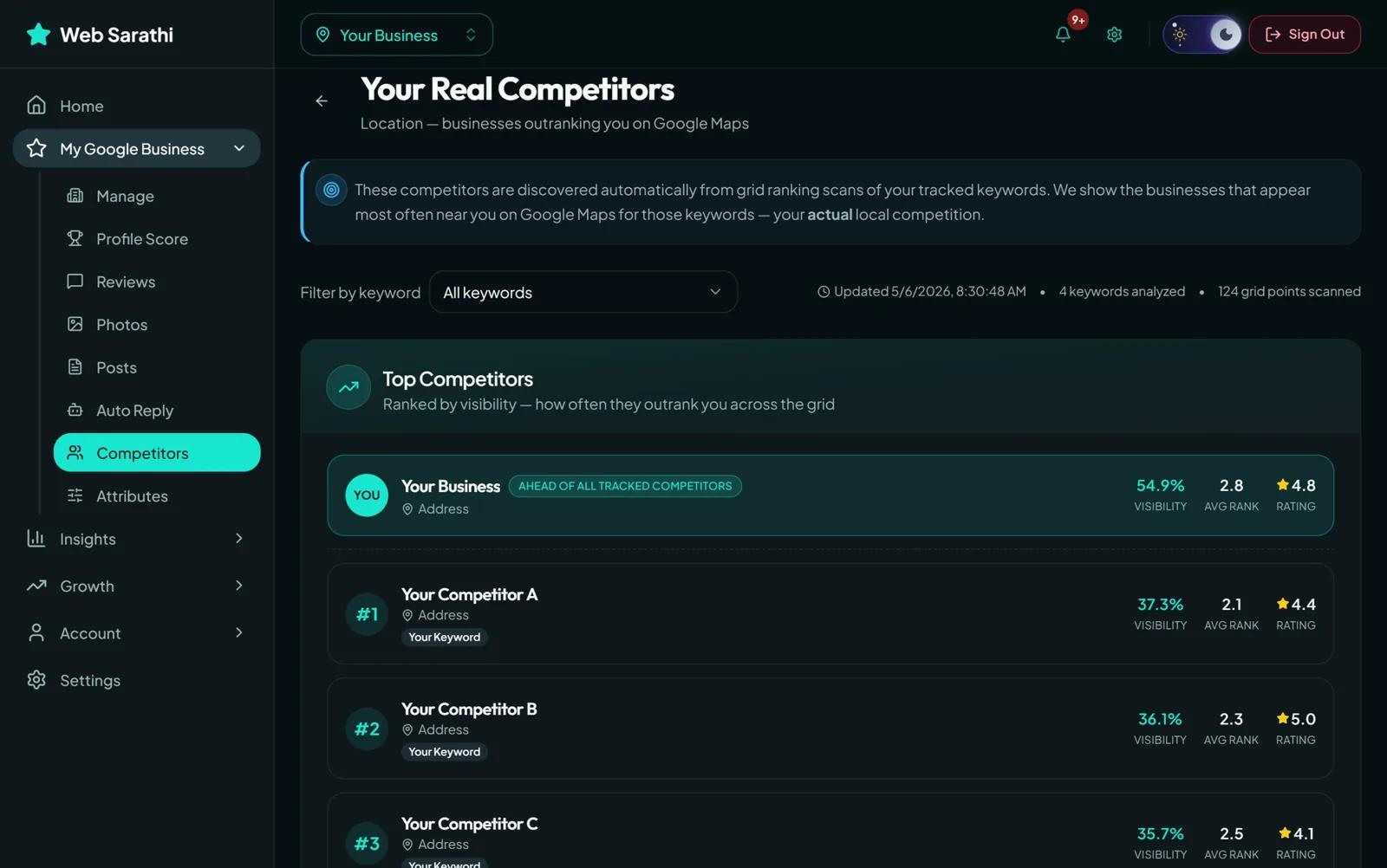 Competitor tracking table with review velocity and ranking deltas